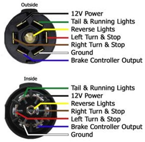 2006 silverado 1500 trailer wiring junction box|chevy Silverado trailer wiring harness.